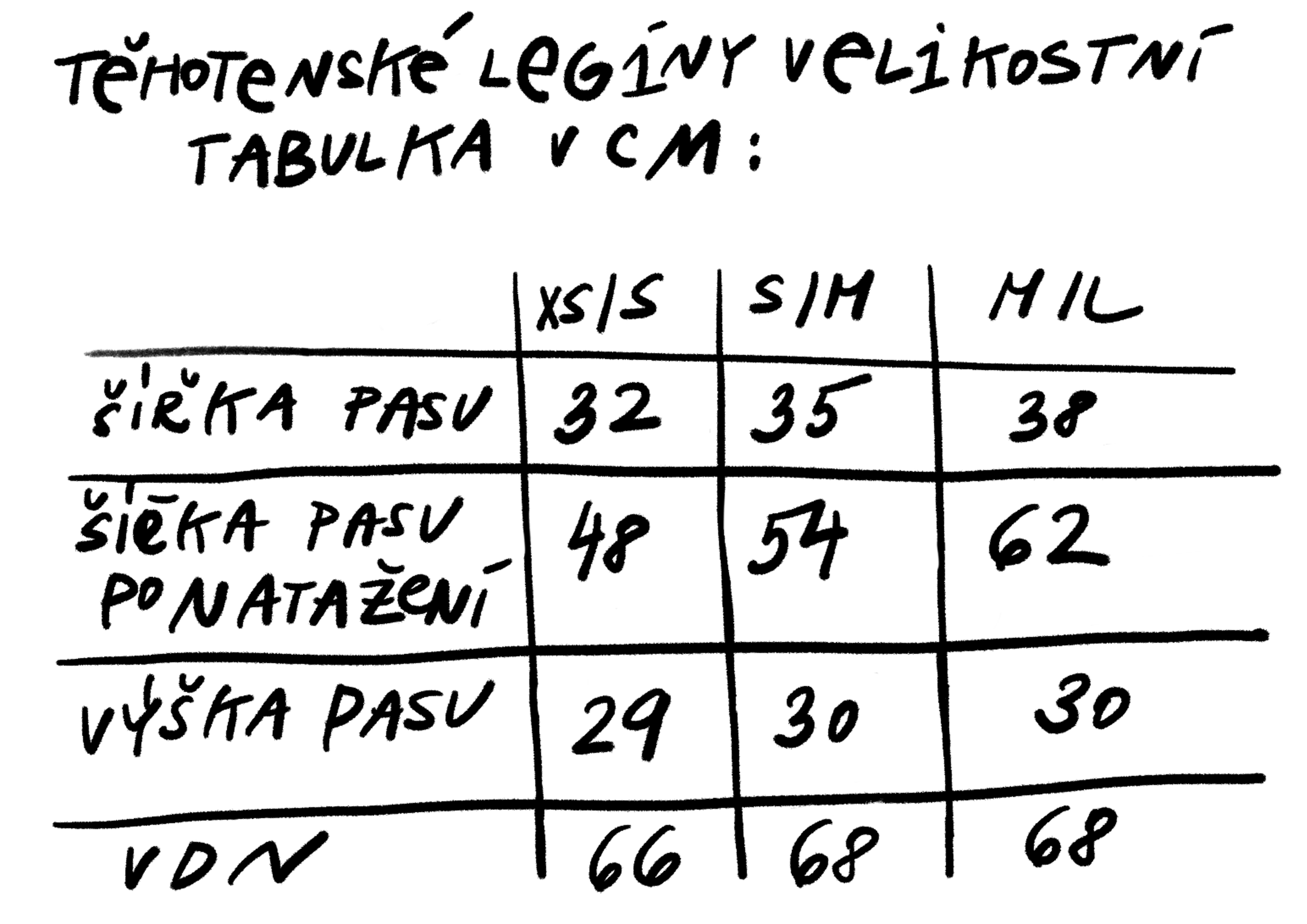 velikosti_tehu_04